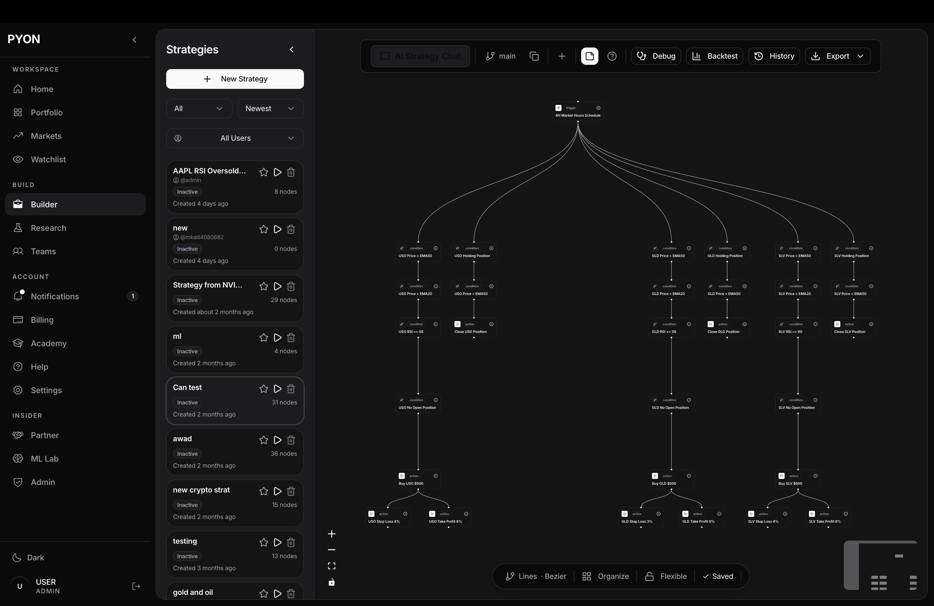 Pyon strategy builder canvas with a multi-asset strategy of trigger, condition and action nodes